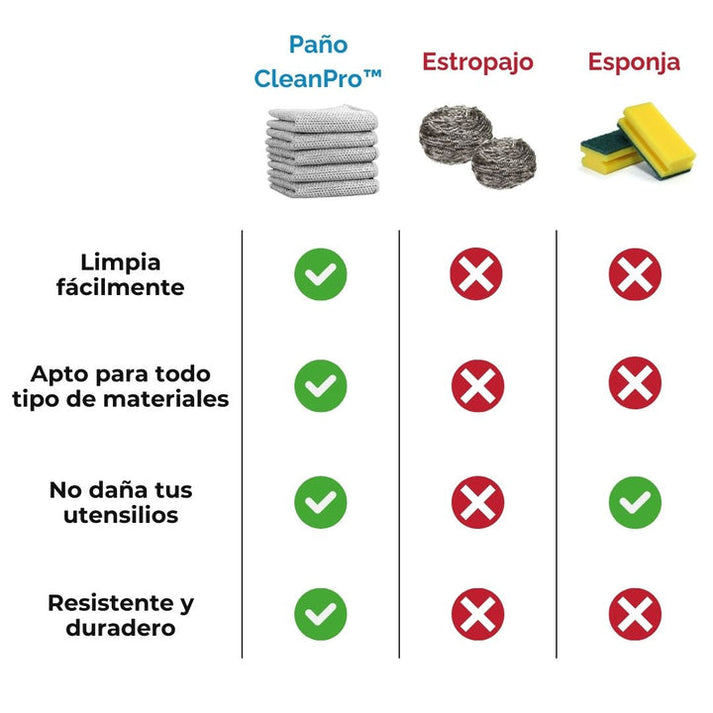 Paños de limpieza multiuso de malla metálica | Oferta 5 + 5 Gratis