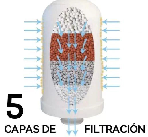 FILTRO PURIFICADOR DE AGUA PARA GRIFO